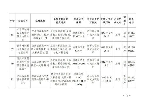 首批省外建設(shè)工程質(zhì)量檢測機(jī)構(gòu)入閩備案名錄公布，助力區(qū)域建設(shè)高質(zhì)量發(fā)展