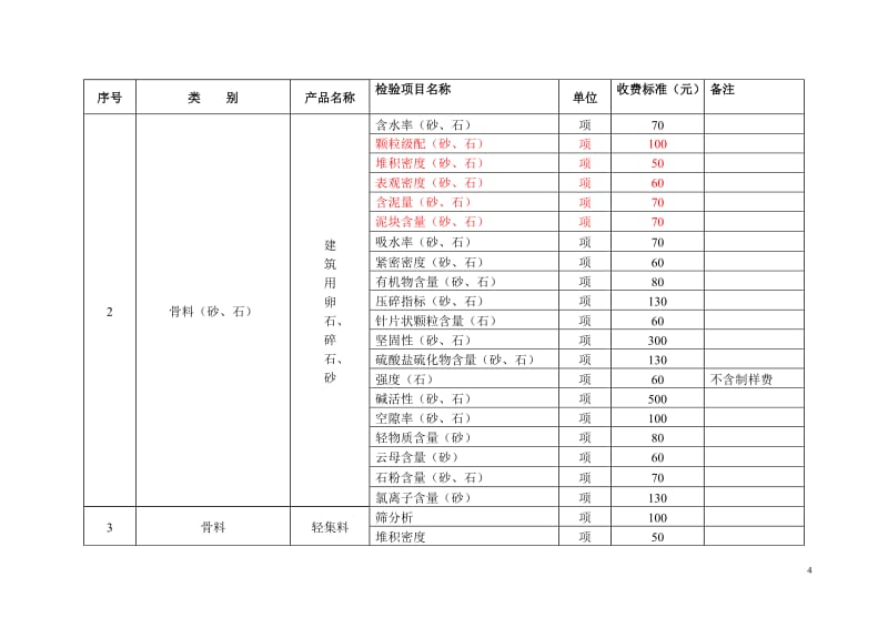 湖北省建設(shè)工程質(zhì)量檢測試驗(yàn)收費(fèi)與標(biāo)準(zhǔn)化管控研究