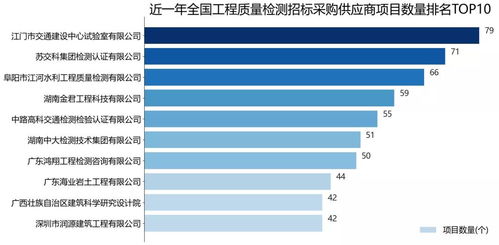2021年全國建設(shè)工程質(zhì)量檢測行業(yè)招標(biāo)采購報(bào)告